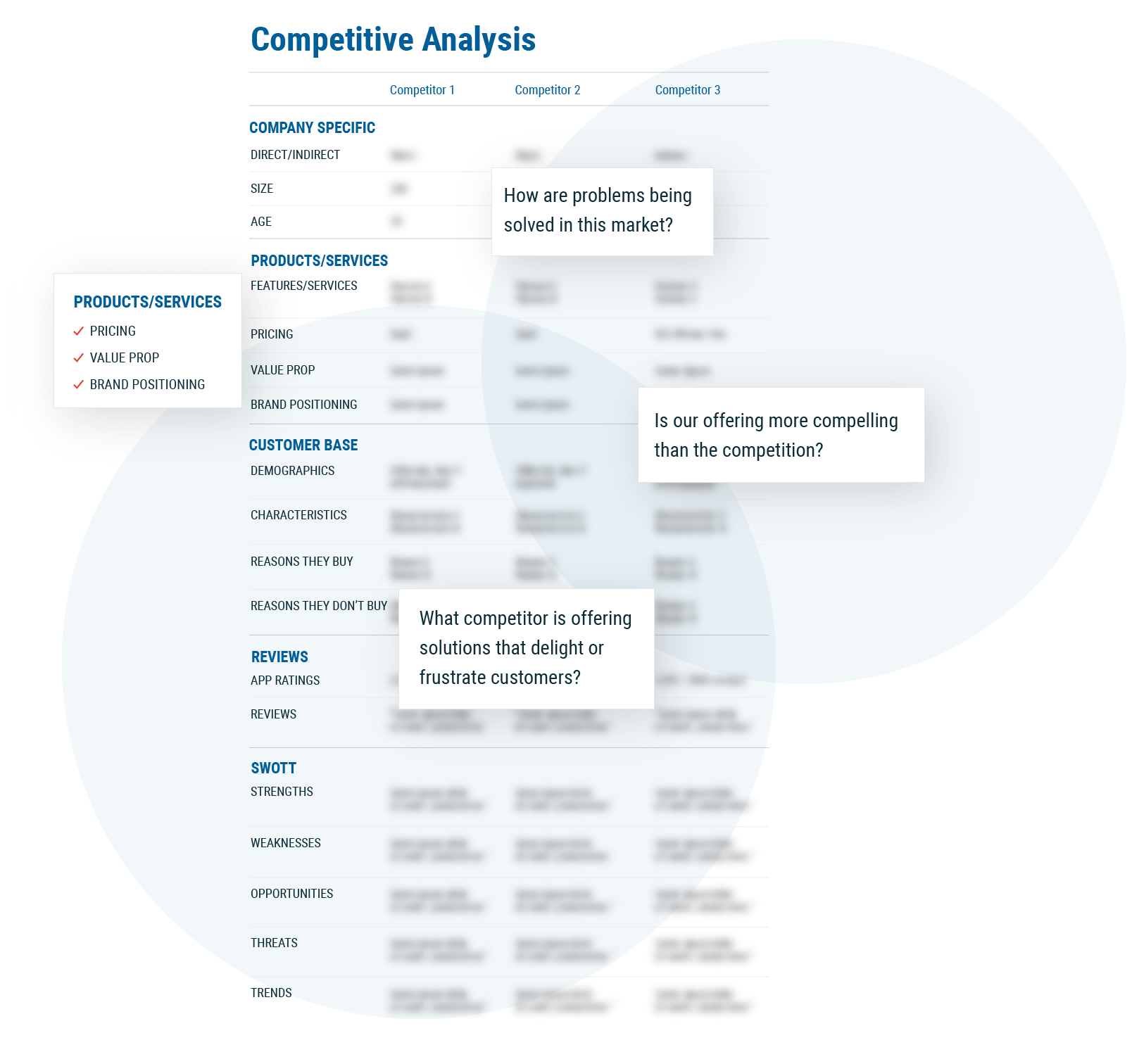 Example of competitive analysis report